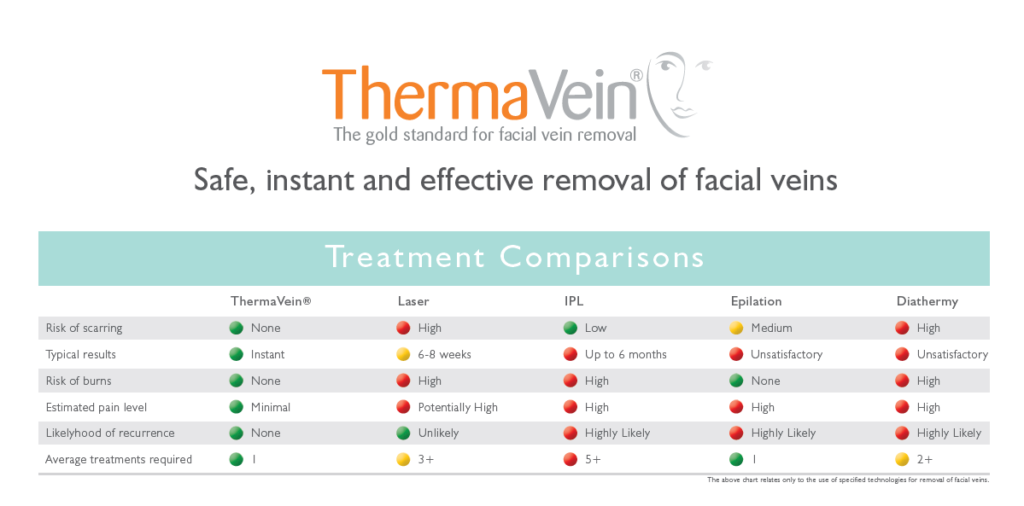 ThermaVein Comparison Chart